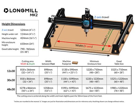 cnc machine size|specifications of cnc milling machine.